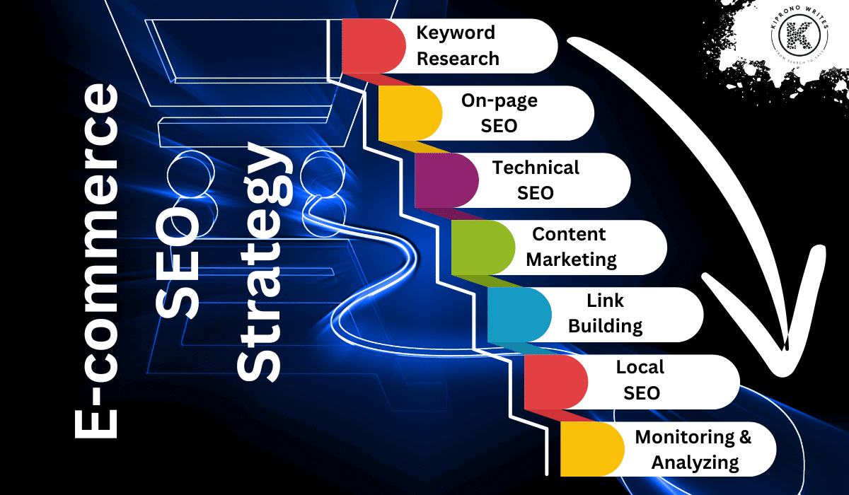 7-step e-commerce seo strategy guide